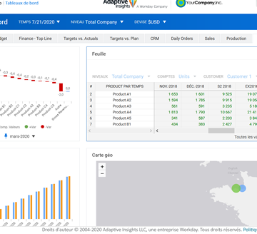 Tableau de bord Workday Adaptive Planning