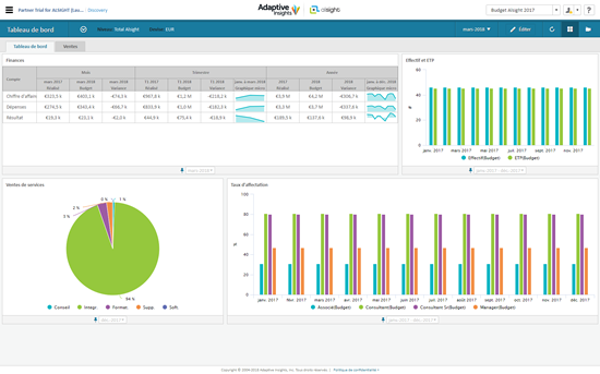 Discovery le module de dashboard d'Adaptive Planning