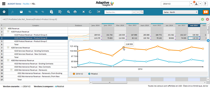 Sparklines