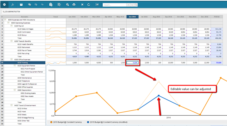 Elaborer le graphique facilement avec Adaptive Insights